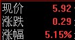 Load...
